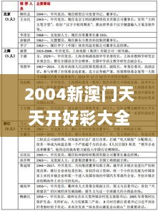 2004新澳门天天开好彩大全,实地观察解释定义_OZP7.44