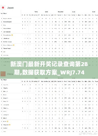 新澳门最新开奖记录查询第28期,数据获取方案_WRJ7.74