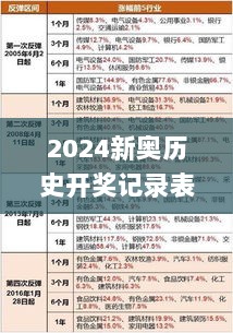 2024新奥历史开奖记录表一,数据化决策分析_PDC7.46