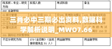 三肖必中三期必出资料,数据科学解析说明_MWO7.66