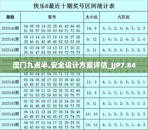 澳门九点半,安全设计方案评估_JJP7.84