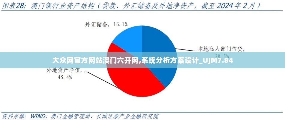 大众网官方网站澳门六开网,系统分析方案设计_UJM7.84