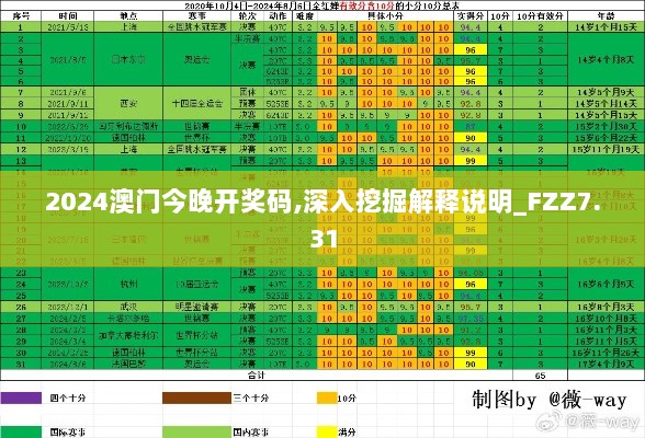 2024澳门今晚开奖码,深入挖掘解释说明_FZZ7.31