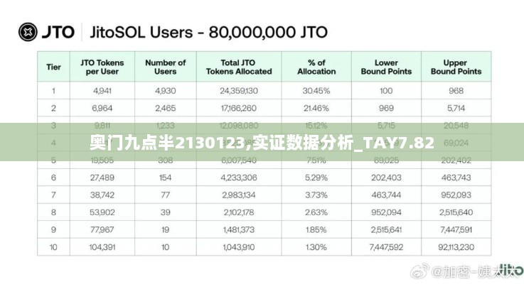 奥门九点半2130123,实证数据分析_TAY7.82