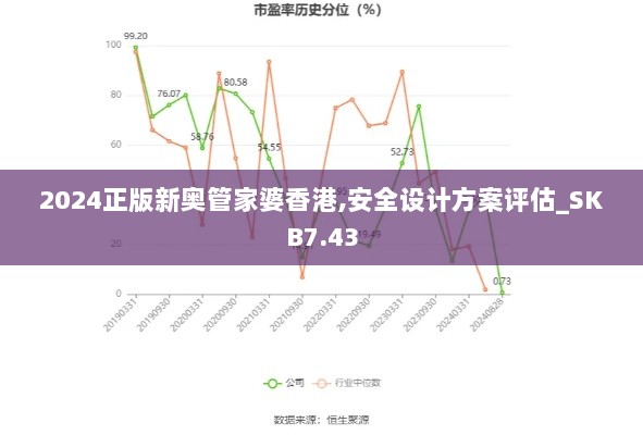 2024正版新奥管家婆香港,安全设计方案评估_SKB7.43