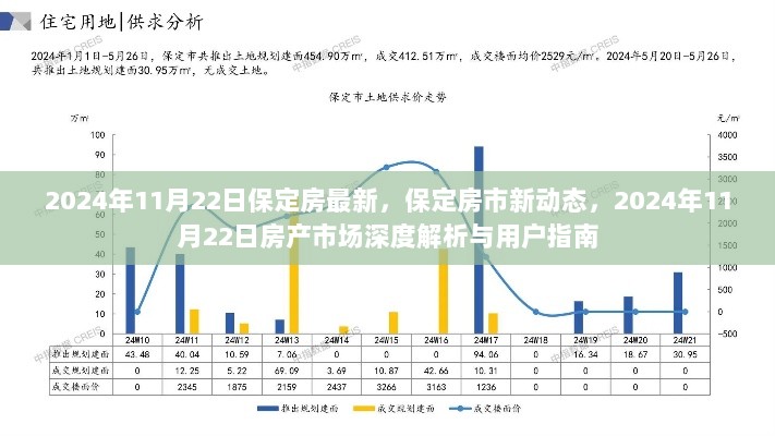 2024年11月22日保定房产市场深度解析与用户指南，最新动态及购房策略