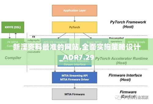 新澳资料最准的网站,全面实施策略设计_ADR7.29