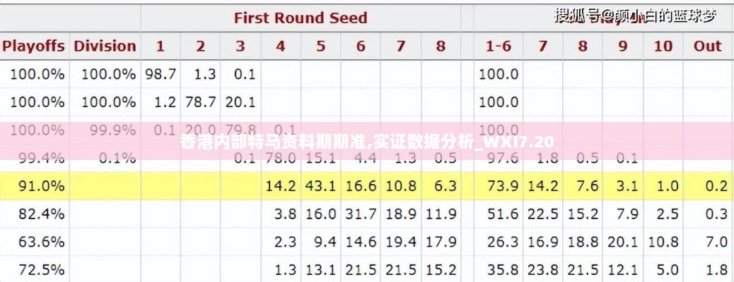香港内部特马资料期期准,实证数据分析_WXI7.20
