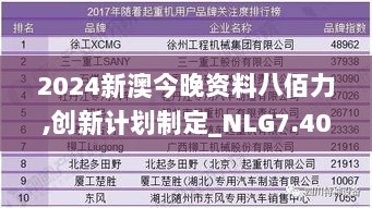 2024新澳今晚资料八佰力,创新计划制定_NLG7.40