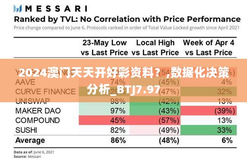 2024澳门天天开好彩资料？,数据化决策分析_BTJ7.97