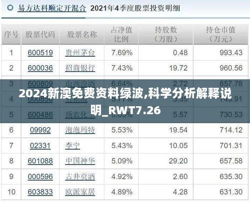 2024新澳免费资料绿波,科学分析解释说明_RWT7.26