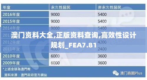 澳门资料大全,正版资料查询,高效性设计规划_FEA7.81