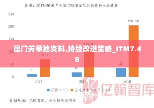 澳门芳草地资料,持续改进策略_ITM7.48