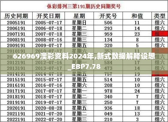 626969澳彩资料2024年,新式数据解释设想_EBP7.78