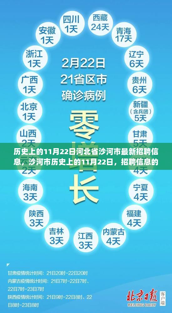 历史上的11月22日，沙河市招聘信息背后的时代印记