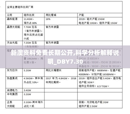 新澳资料免费长期公开,科学分析解释说明_DBY7.30