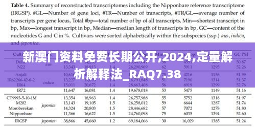 新澳门资料免费长期公开,2024,定量解析解释法_RAQ7.38