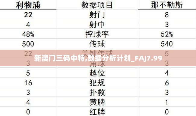 新澳门三码中特,数据分析计划_FAJ7.99