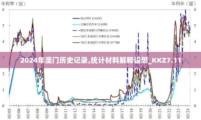 2024年澳门历史记录,统计材料解释设想_KKZ7.11