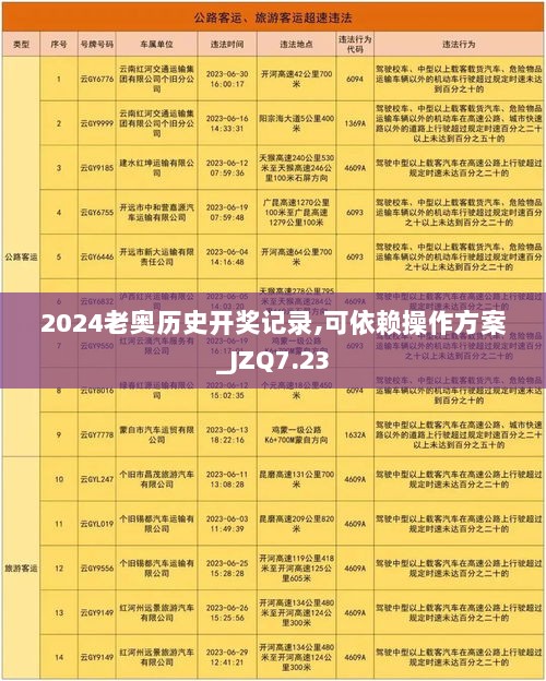 2024老奥历史开奖记录,可依赖操作方案_JZQ7.23