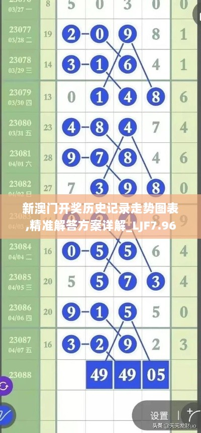 新澳门开奖历史记录走势图表,精准解答方案详解_LJF7.96