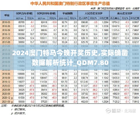 2024澳门特马今晚开奖历史,实际确凿数据解析统计_QDM7.80