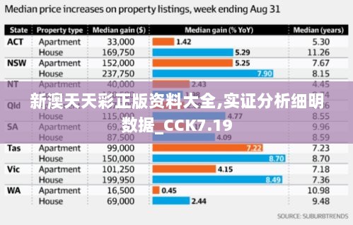 新澳天天彩正版资料大全,实证分析细明数据_CCK7.19