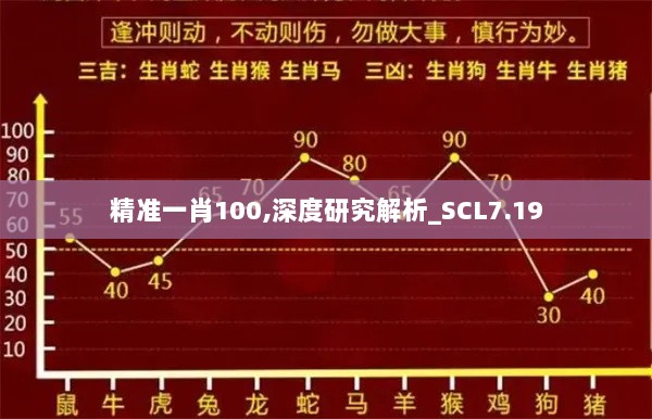 精准一肖100,深度研究解析_SCL7.19