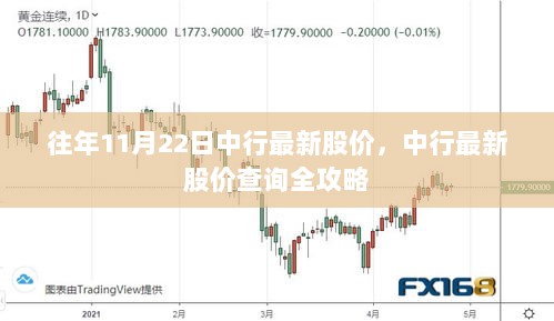 中行最新股价查询全攻略，往年11月22日股价回顾