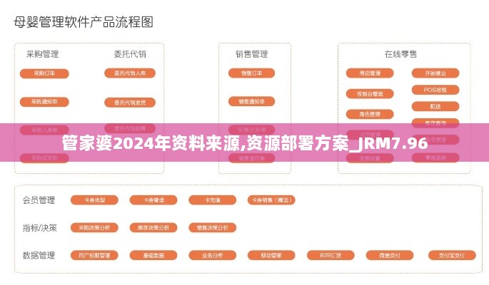 管家婆2024年资料来源,资源部署方案_JRM7.96