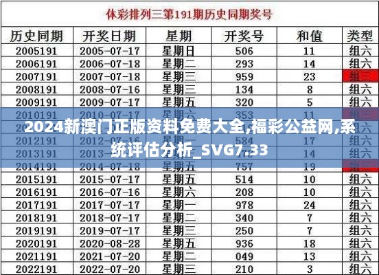 2024新澳门正版资料免费大全,福彩公益网,系统评估分析_SVG7.33