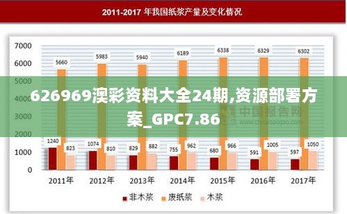 626969澳彩资料大全24期,资源部署方案_GPC7.86