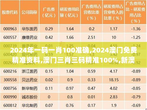 2024年一码一肖100准确,2024澳门免费精准资料,澳门三肖三码精准100%,新澳门彩,快速问题处理_JDZ7.27