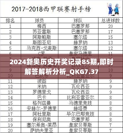 2024新奥历史开奖记录85期,即时解答解析分析_QKG7.37