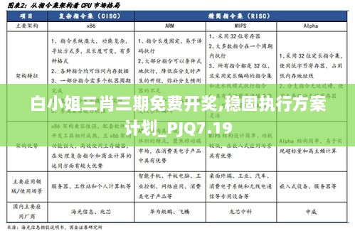 白小姐三肖三期免费开奖,稳固执行方案计划_PJQ7.19