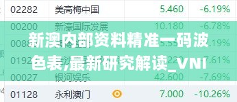新澳内部资料精准一码波色表,最新研究解读_VNI7.55