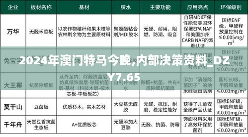 2024年澳门特马今晚,内部决策资料_DZY7.65