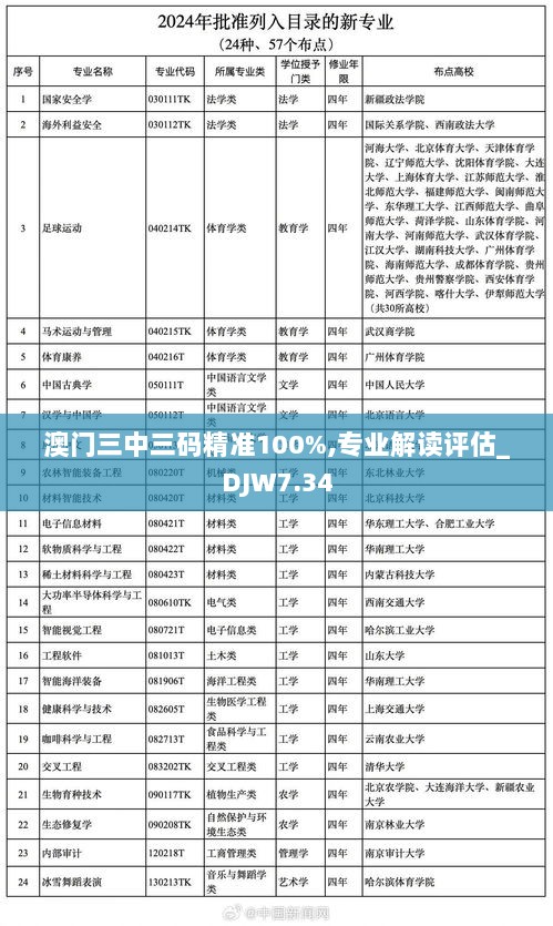 澳门三中三码精准100%,专业解读评估_DJW7.34