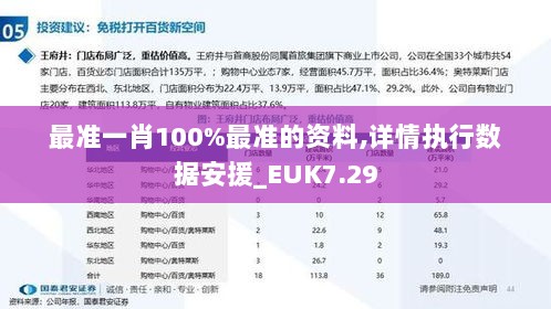 最准一肖100%最准的资料,详情执行数据安援_EUK7.29