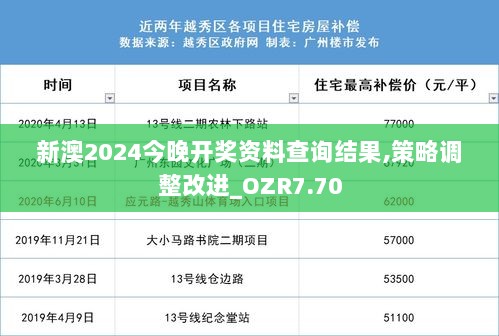 新澳2024今晚开奖资料查询结果,策略调整改进_OZR7.70