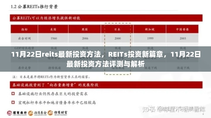 11月22日REITs投资新篇章，最新投资方法评测与解析