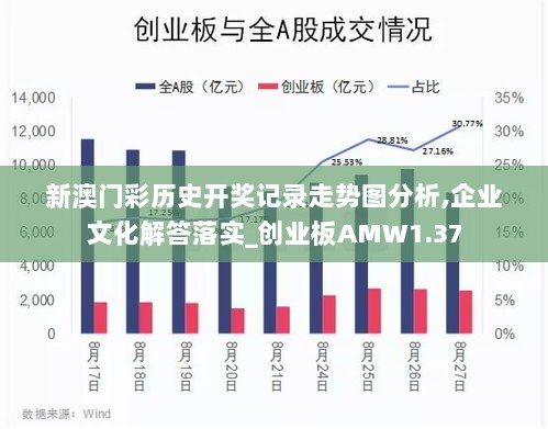 新澳门彩历史开奖记录走势图分析,企业文化解答落实_创业板AMW1.37