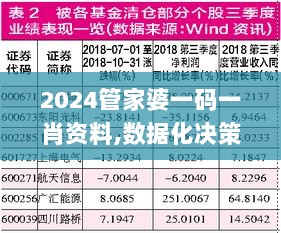 2024管家婆一码一肖资料,数据化决策分析_LYU7.31