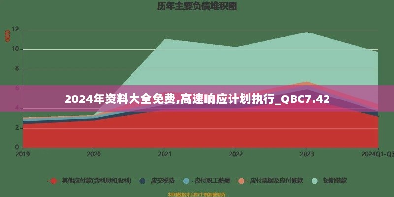 2024年资料大全免费,高速响应计划执行_QBC7.42