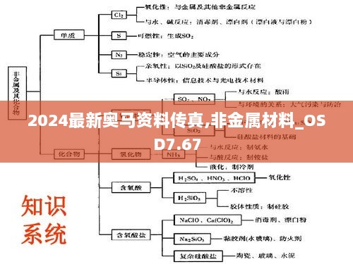 2024最新奥马资料传真,非金属材料_OSD7.67