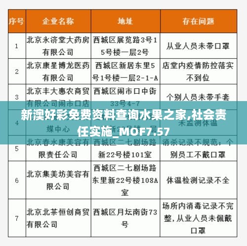 新澳好彩免费资料查询水果之家,社会责任实施_MOF7.57