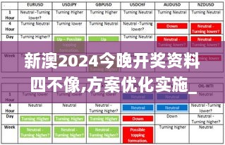 新澳2024今晚开奖资料四不像,方案优化实施_LJR7.90