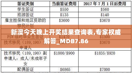 新澳今天晚上开奖结果查询表,专家权威解答_MDB7.86