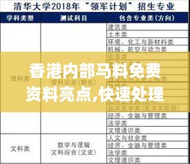 香港内部马料免费资料亮点,快速处理计划_DXS7.42