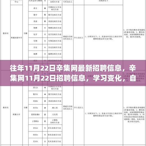 11月22日辛集网最新招聘信息，学习变化，自信成就未来